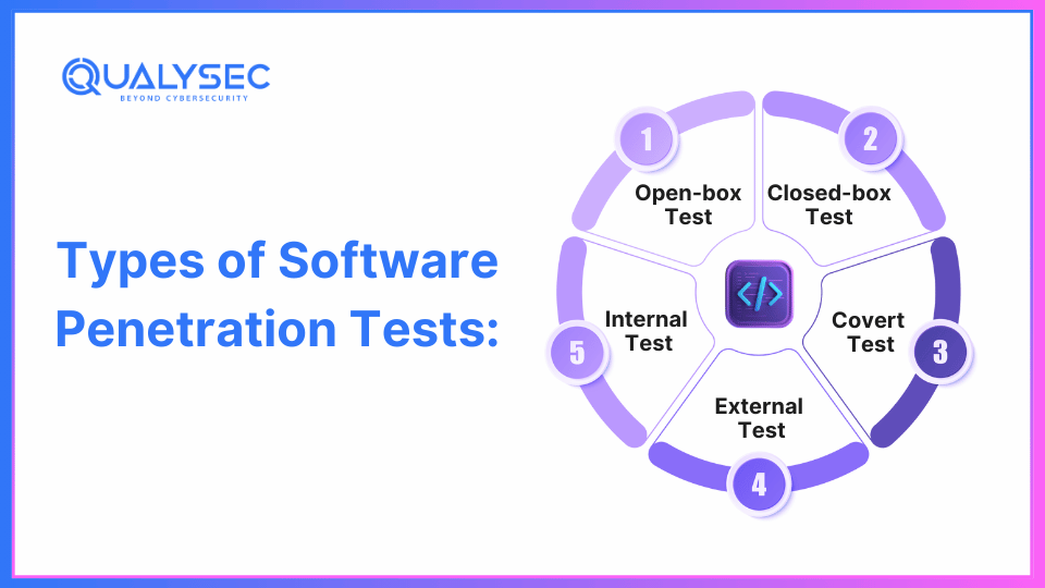 Types of Software Pen Testing