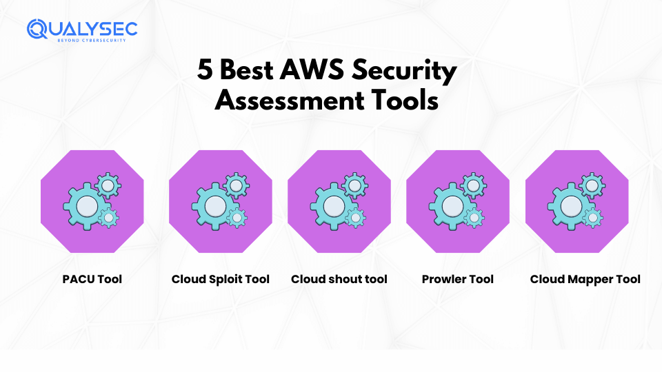 5 Best AWS Security Assessment Tools_qualysec