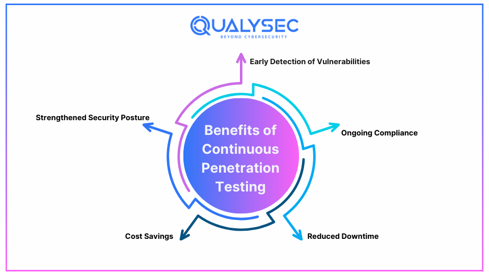 Benefits of Continuous Penetration Testing