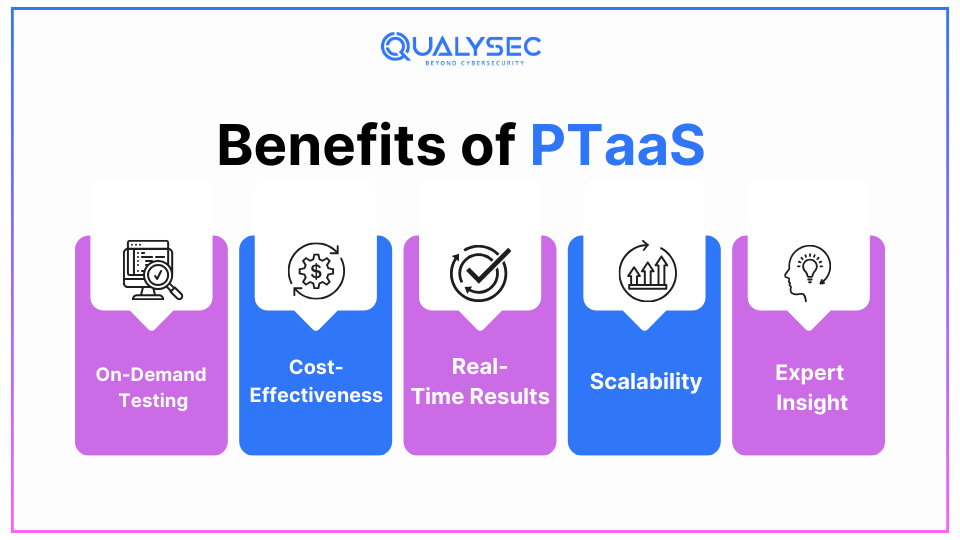 Benefits of PTaaS