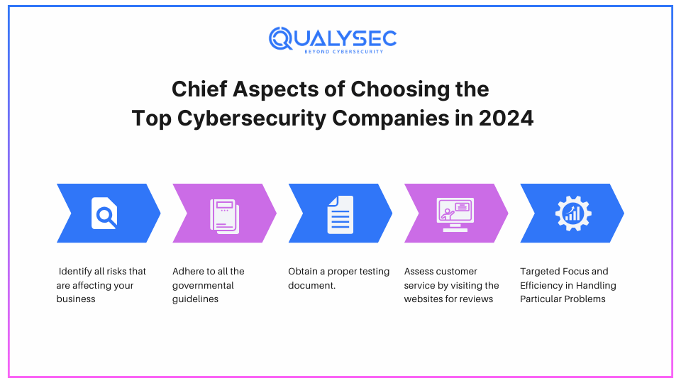 Chief Aspects of Choosing the Top Cybersecurity Companies in 2024