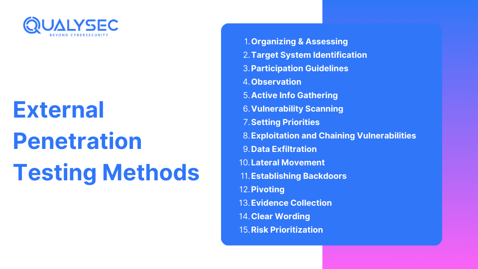 External Penetration Testing Methods