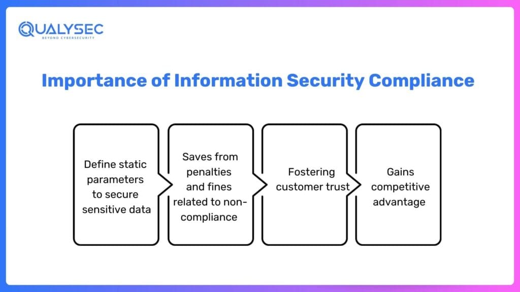 Importance of Information Security Compliance