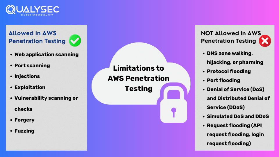 Limitations to AWS Penetration Testing_qualysec