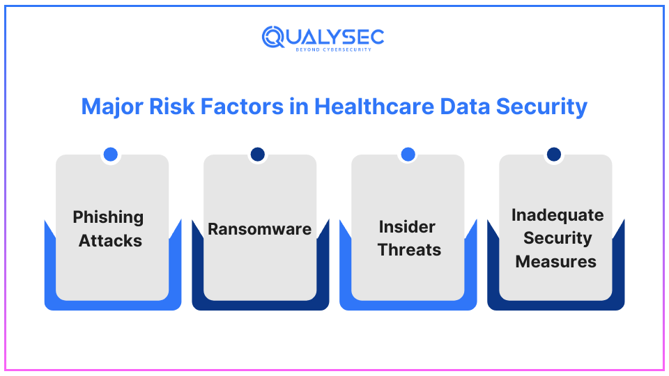 Major Risk Factors in Healthcare Data Security_qualysec