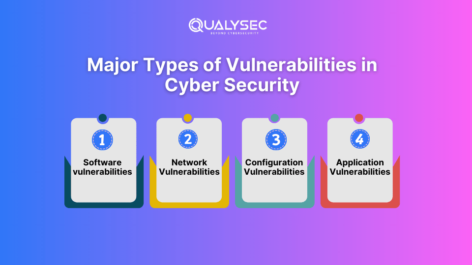 Major Types of Vulnerabilities in Cyber Security