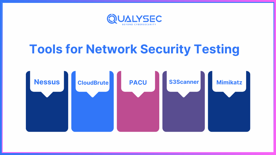 Tools for Network Security Testing