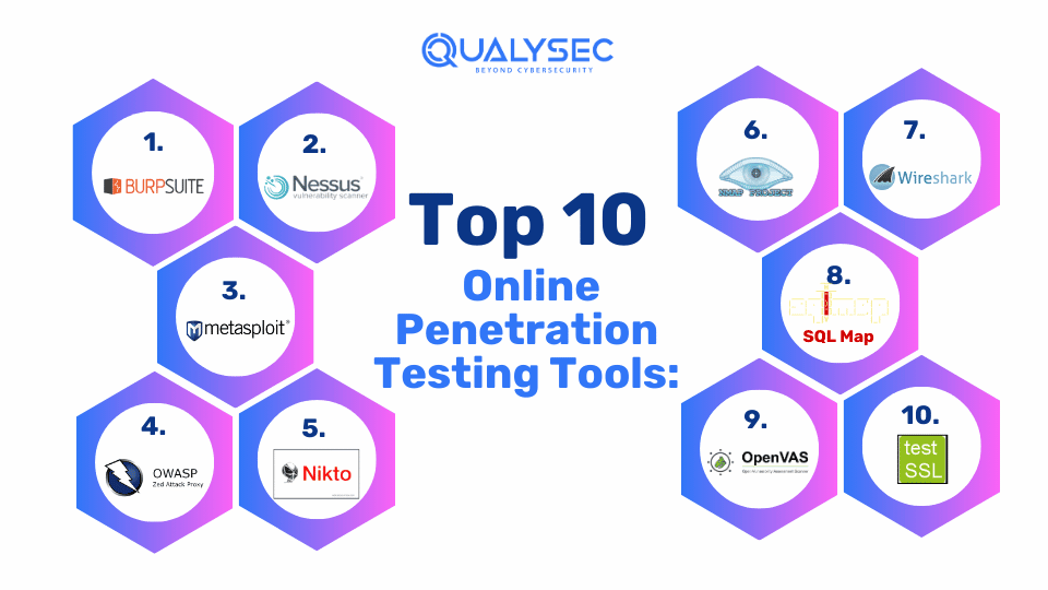 Top 10 Online Penetration Testing Tools