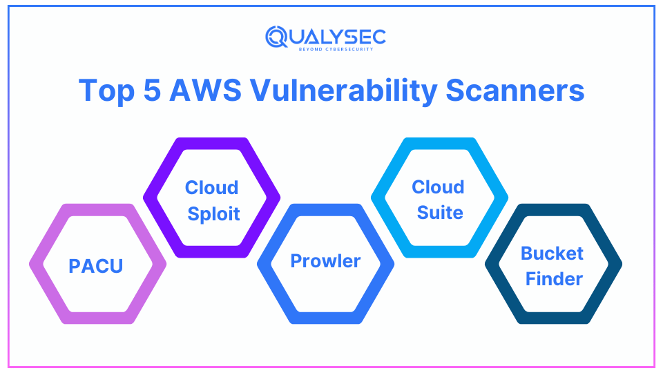 Top 5 AWS Vulnerability Scanners