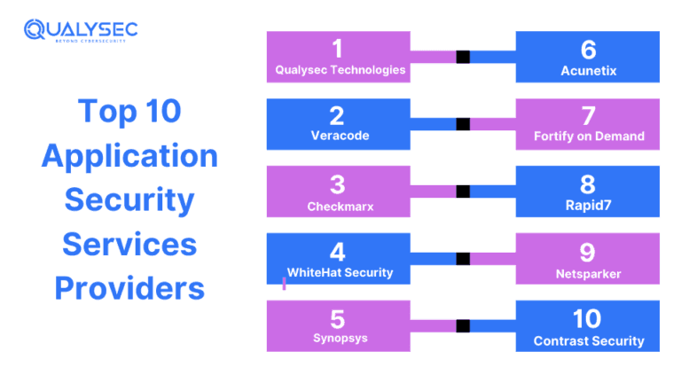 Application Security Testing Services for Your Web & Mobile Apps