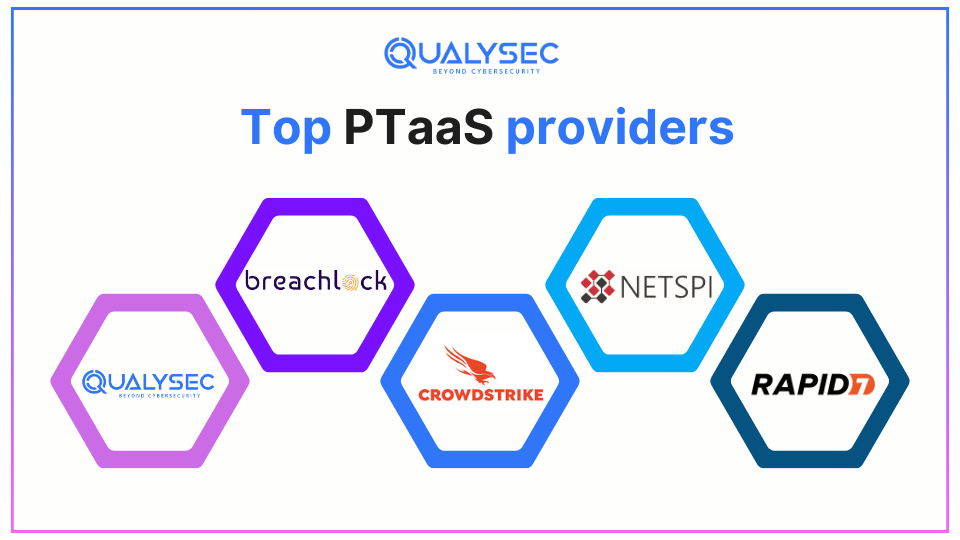 Top PTaaS providers