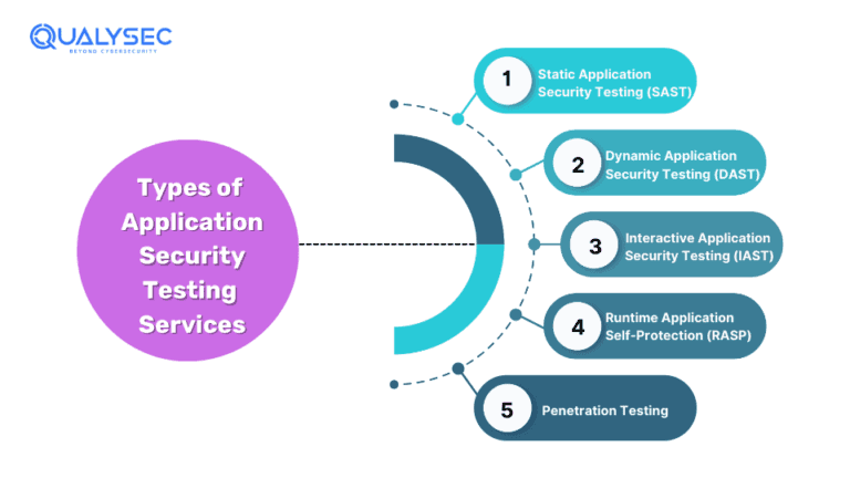 Application Security Testing Services for Your Web & Mobile Apps