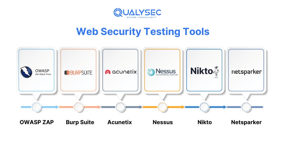 Web Security Testing Tools _qualysec