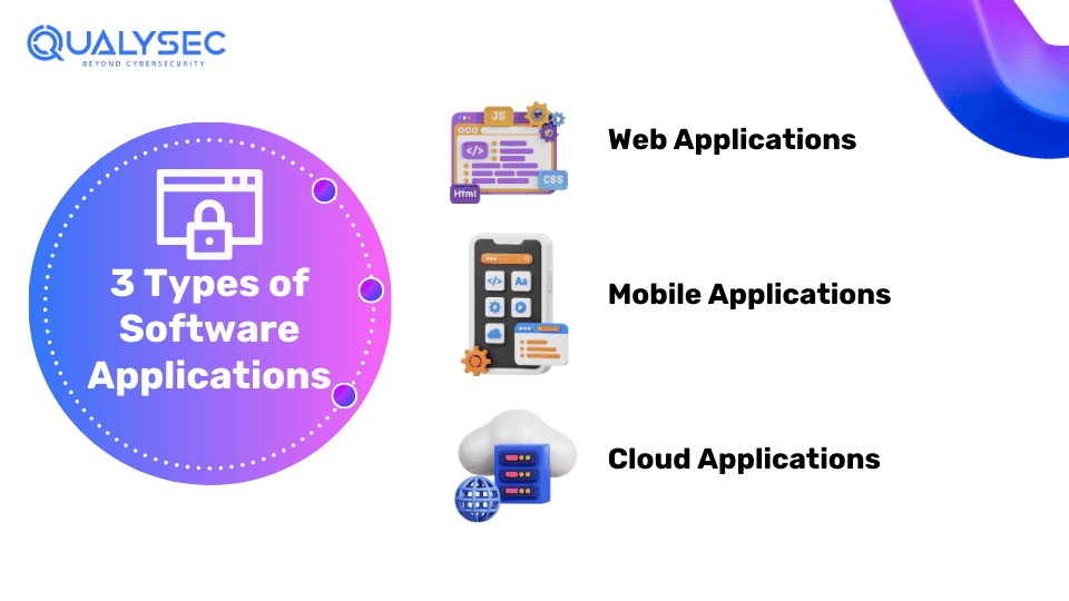 3 Types of Software Applications