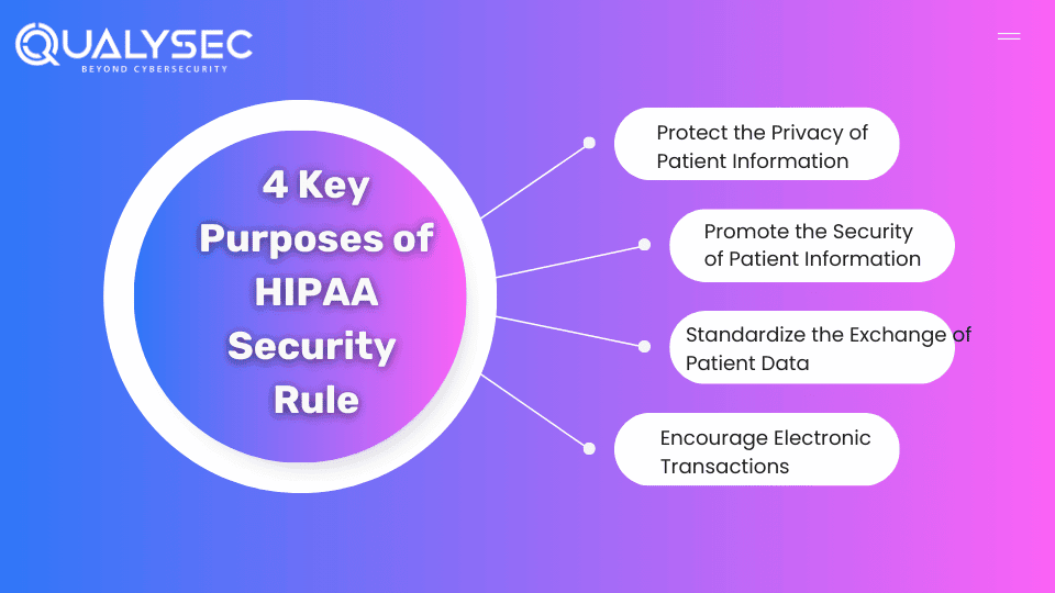 4 Key Purposes of HIPAA Security Rule