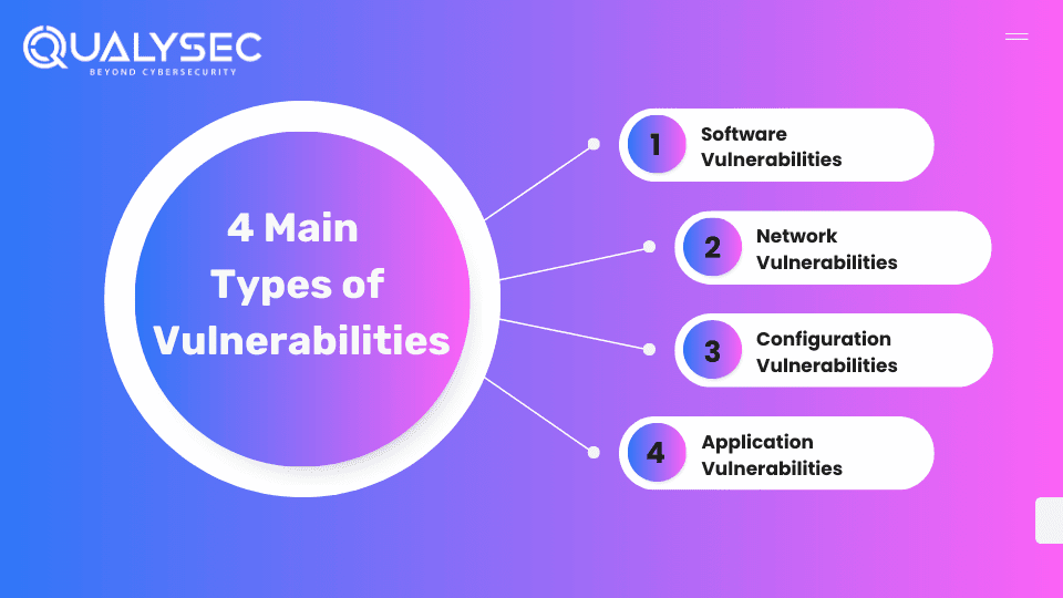 4 Main Types of Vulnerabilities