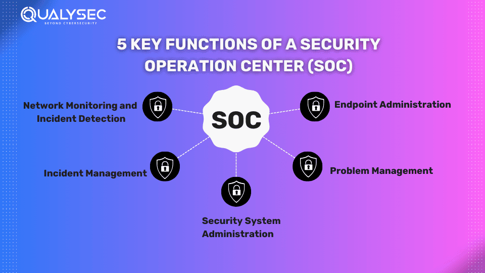 5 Key Functions of a Security Operation Center (SOC)