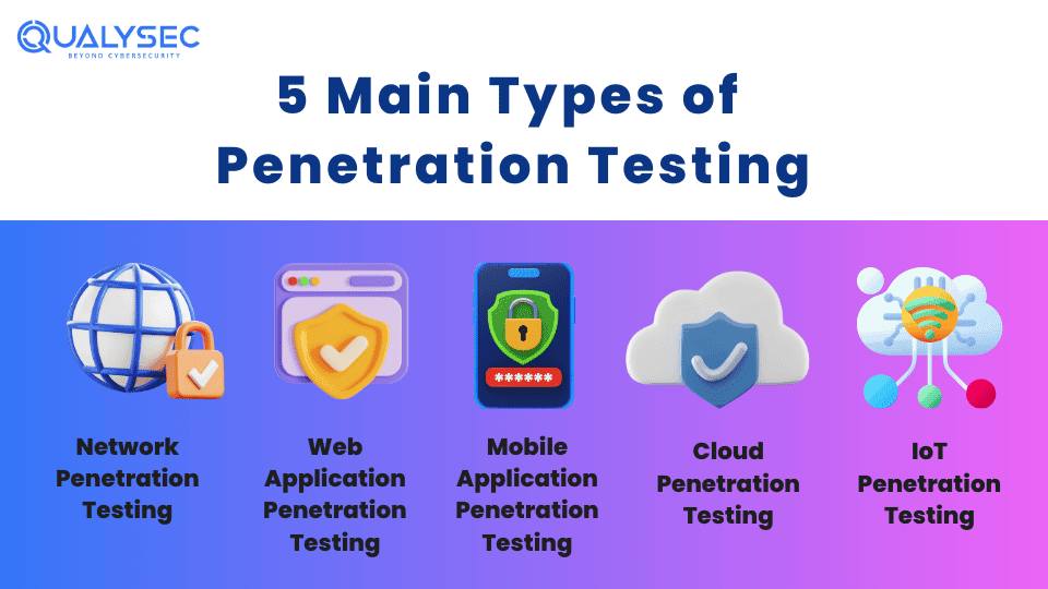 5 Main Types of Penetration Testing