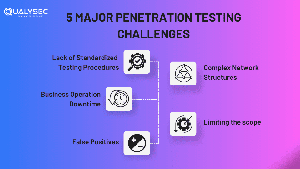 5 Major Penetration Testing Challenges