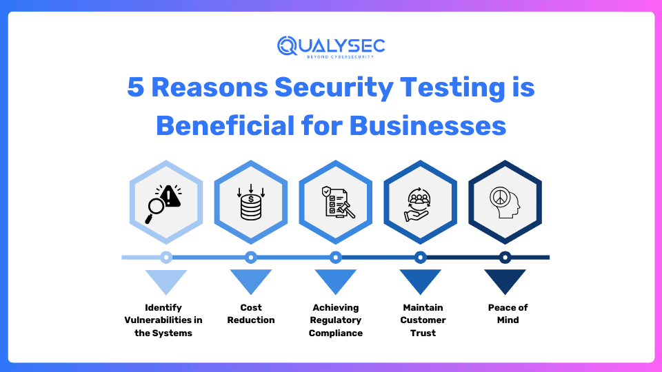 5 Reasons Security Testing is Beneficial for Businesses