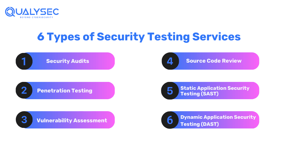 Types of Security Testing Services