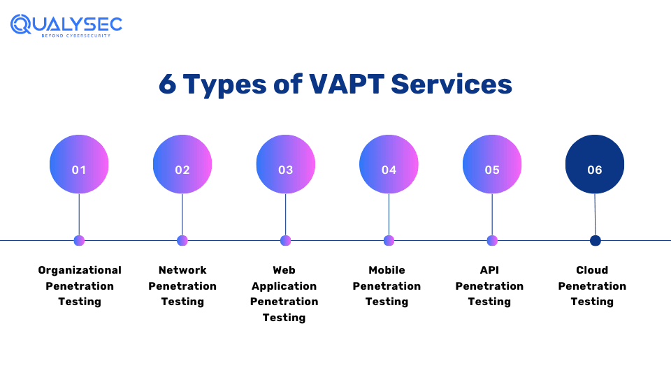 6 Types of VAPT Services