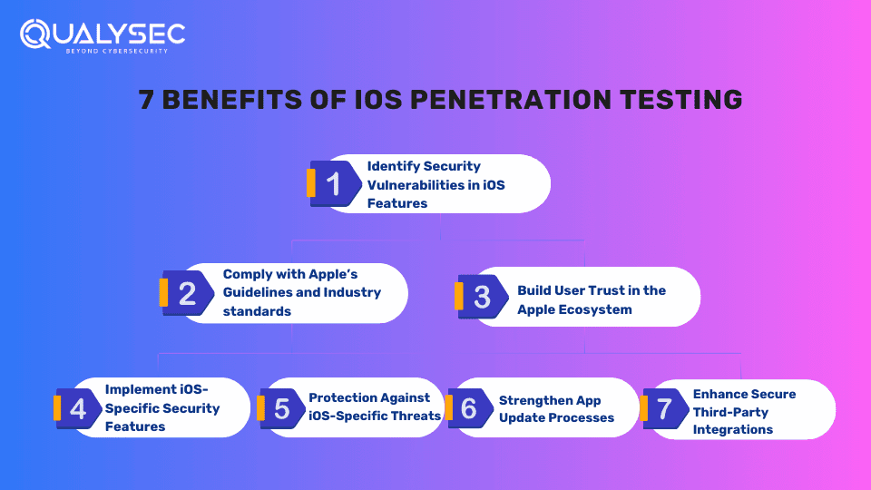 7 Benefits of iOS Penetration Testing