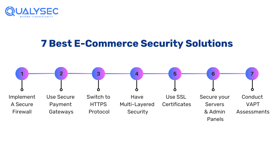 7 Best E-Commerce Security Solutions