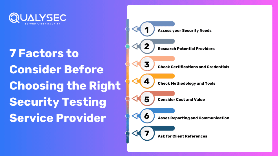 7 Factors to Consider Before Choosing the Right Security Testing Service Provider