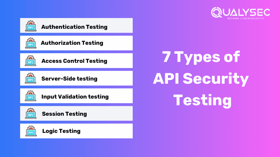 7 Types of API Security Testing