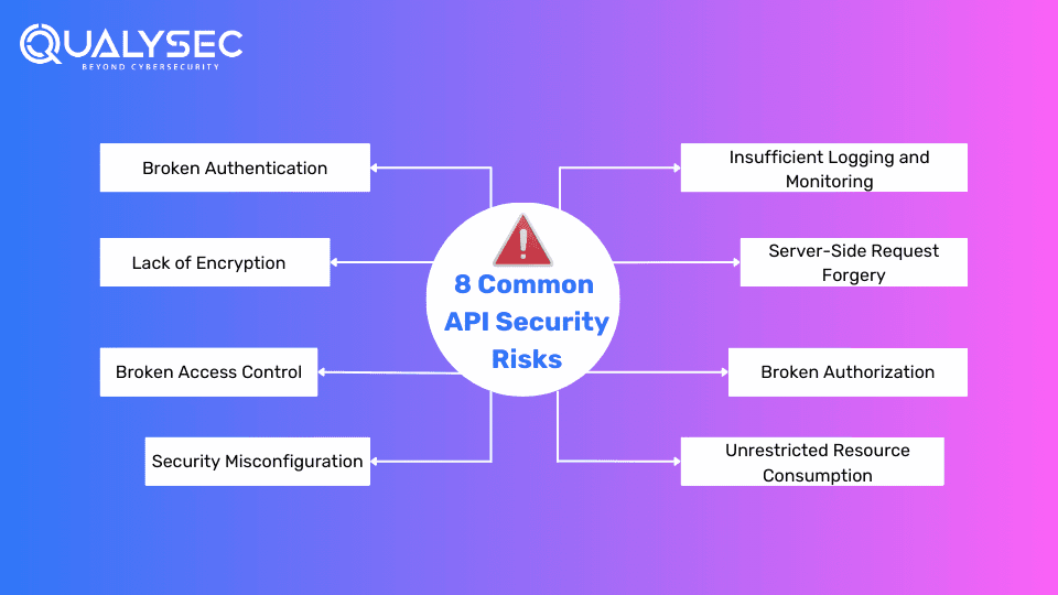 8 Common API Security Risks