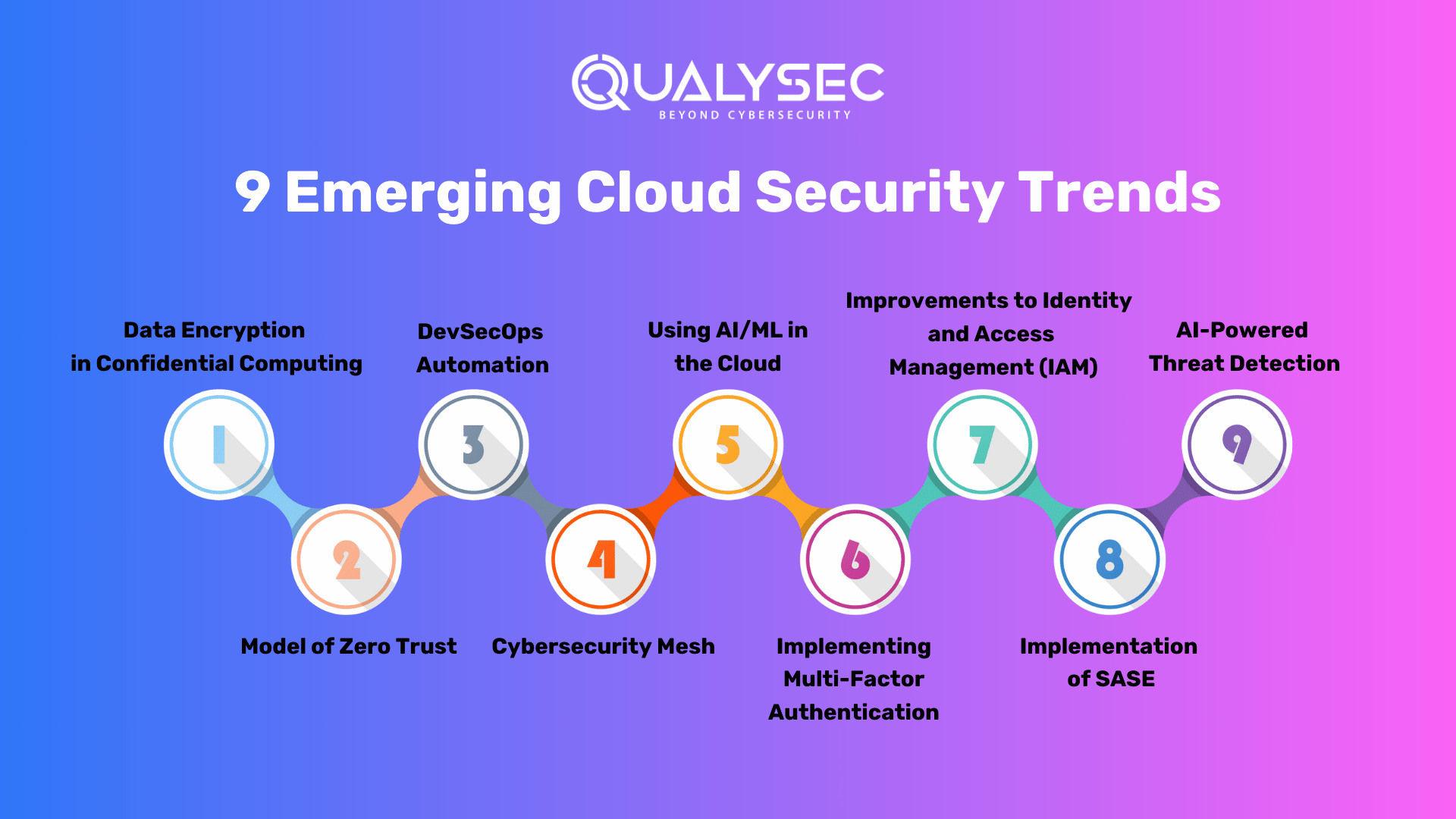 9 Emerging Cloud Security Trends