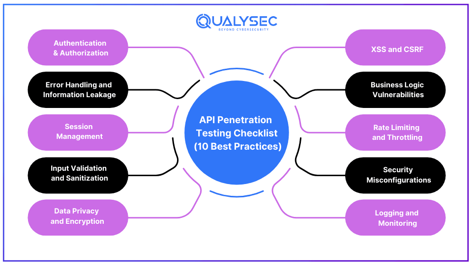 API Penetration Testing Checklist 