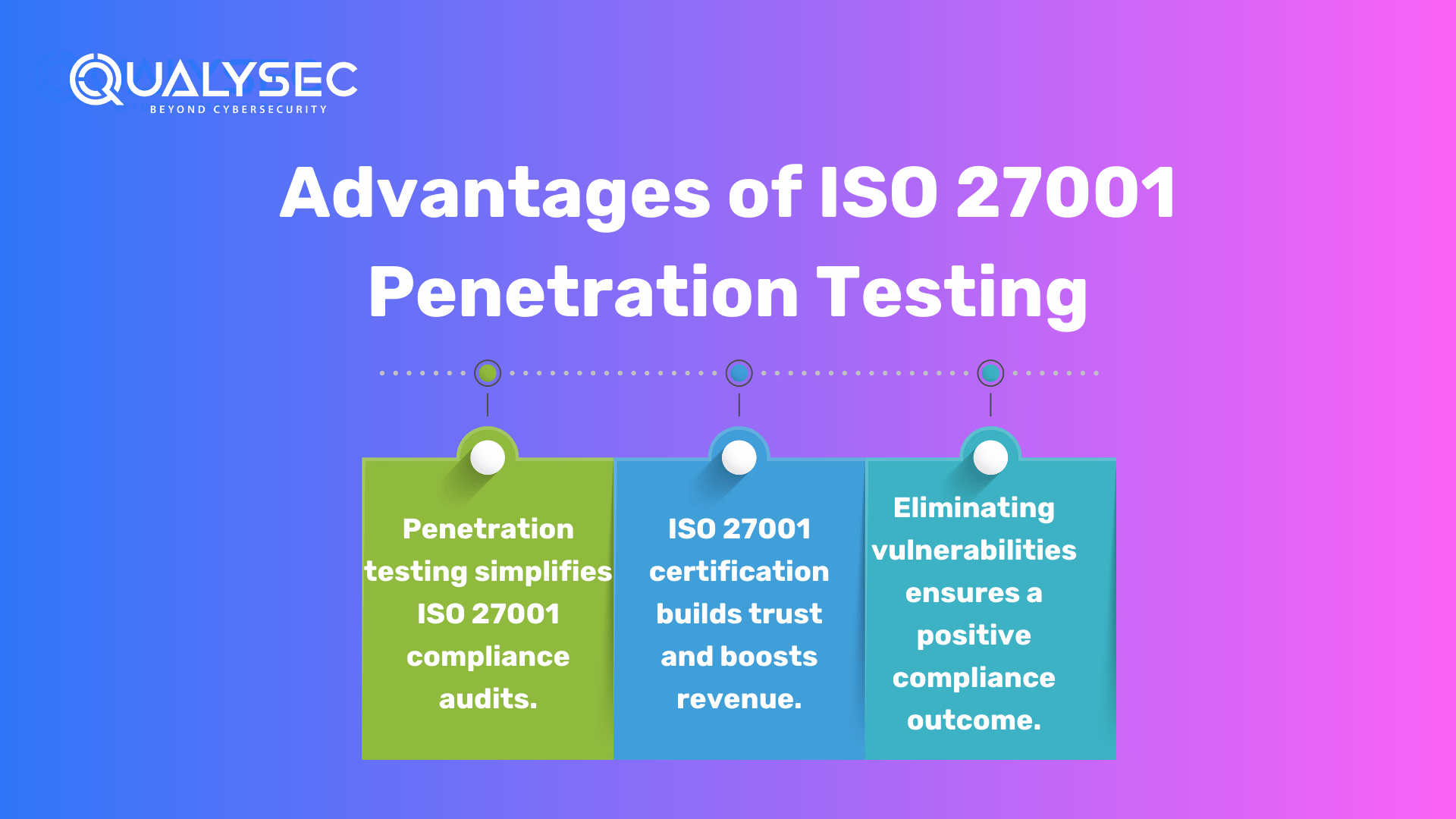 Advantages of ISO 27001 Penetration Testing