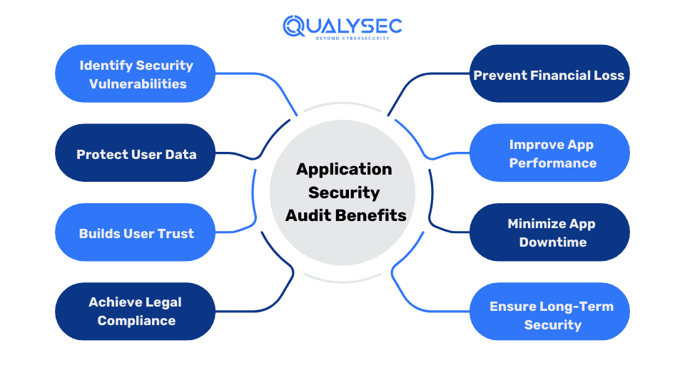 Application Security Audit Benefits