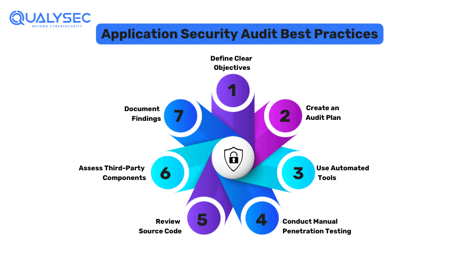 Application Security Audit Best Practices