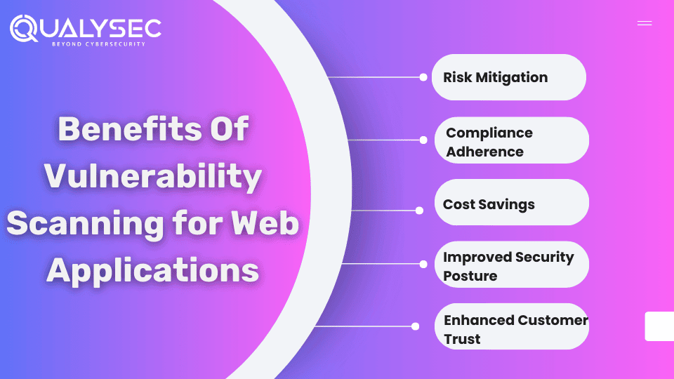 Benefits Of Vulnerability Scanning for Web Applications