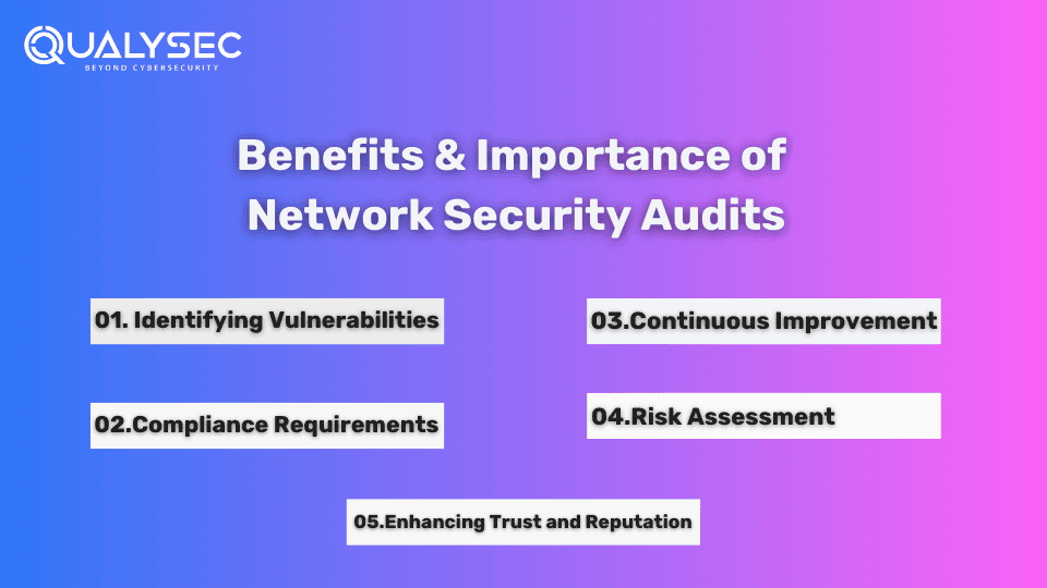 Benefits and Importance of Network Security Audit