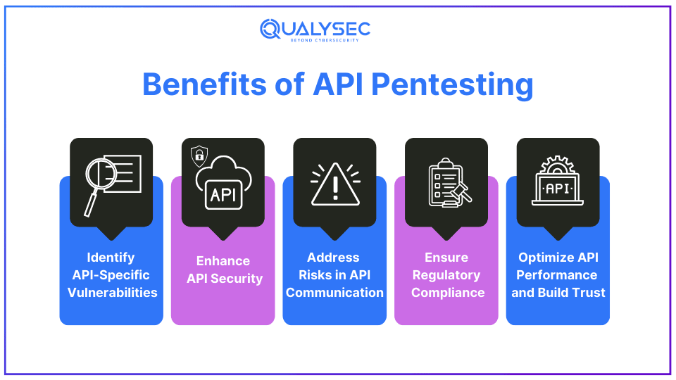 Benefits of API Pentesting