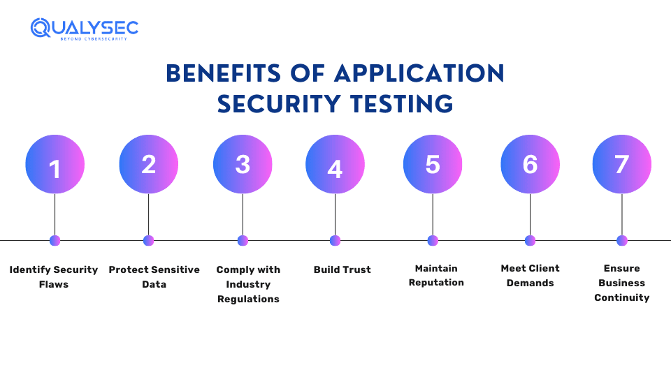 Benefits of Application Security Testing