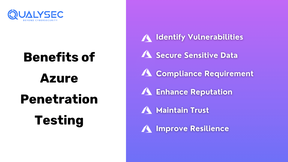 Benefits of Azure Penetration Testing