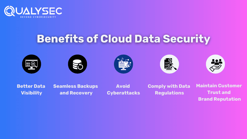 Benefits of Cloud Data Security