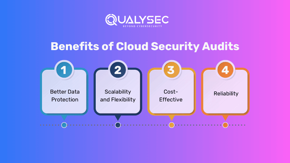 Benefits of Cloud Security Audits