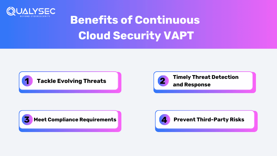 Benefits of Continuous Cloud Security VAPT