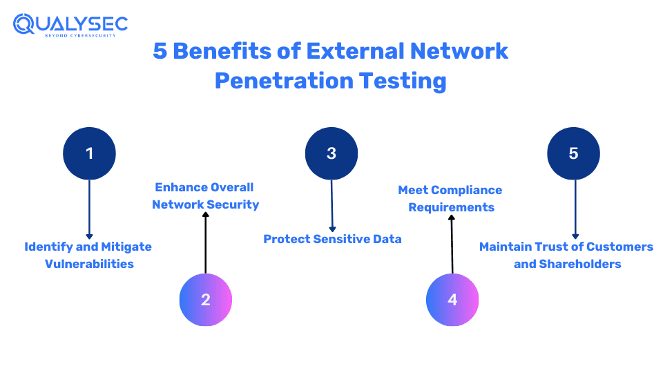 Benefits of External Network Penetration Testing