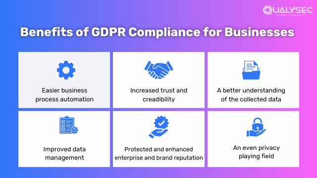 Benefits of GDPR Compliance for Businesses