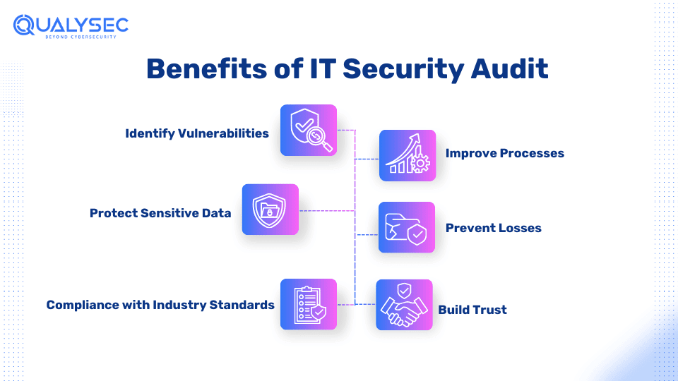 Benefits of IT Security Audit