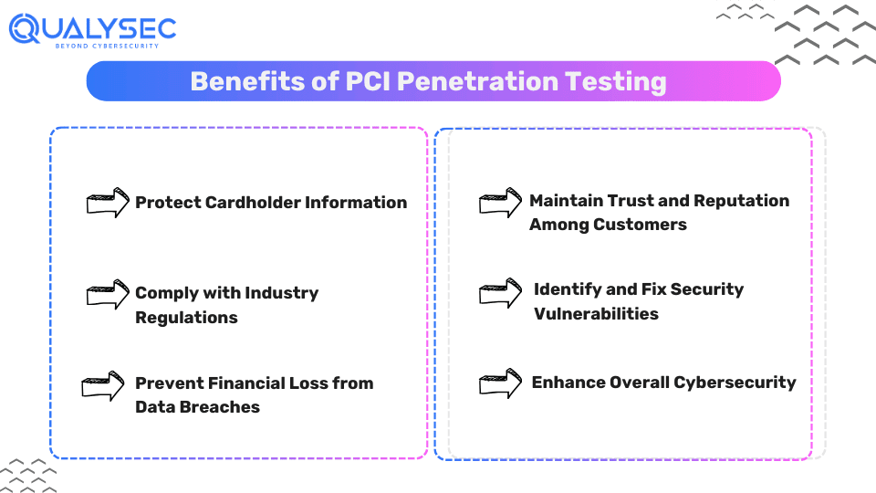 Benefits of PCI Penetration Testing