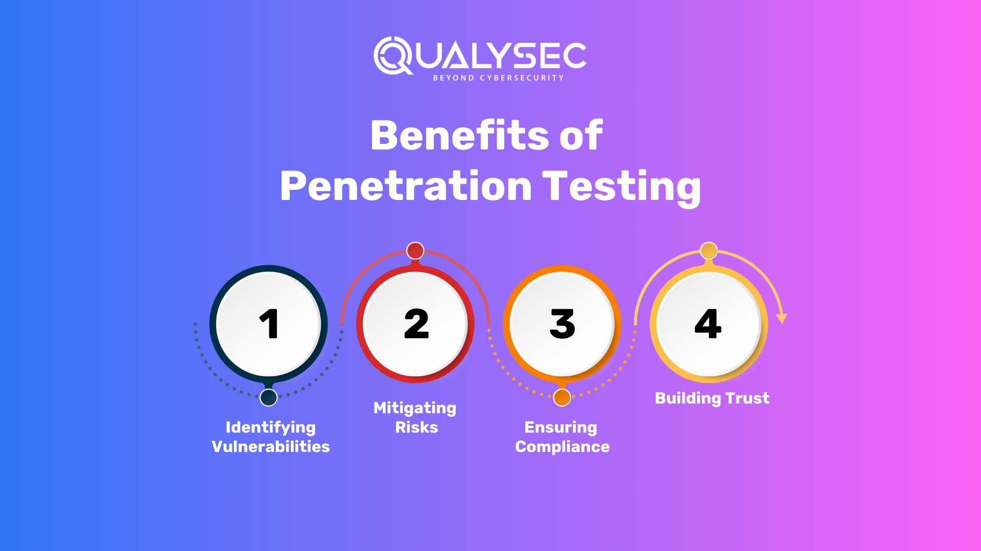 Benefits of Penetration Testing