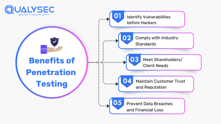 Security Penetration Testing: Protect Your Data from Cyber Threats